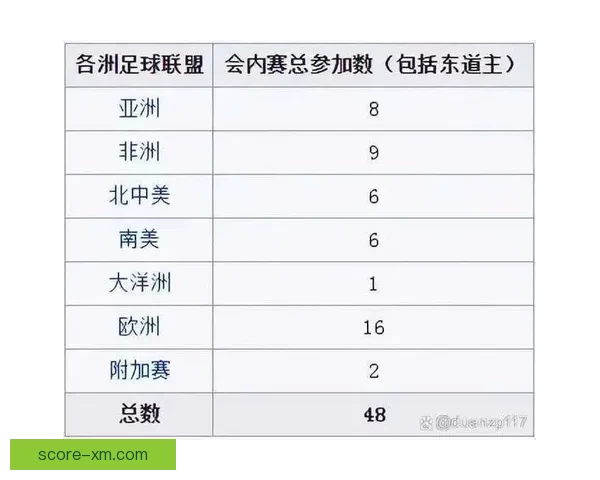 2026年世界杯参赛队伍解析各大洲实力对比与新兴强队崛起