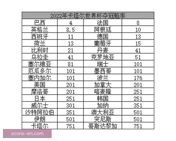 2026世界杯夺冠热门球队分析及最新赔率预测全解