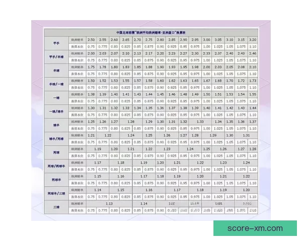 世界杯竞猜盘口分析全面解读 预测赛果与投注策略技巧分析