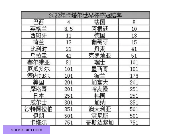 2026世界杯夺冠热门分析与各队最新赔率全面解读
