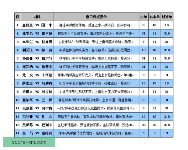 世界杯竞猜盘口深度解析与投注策略全方位指南