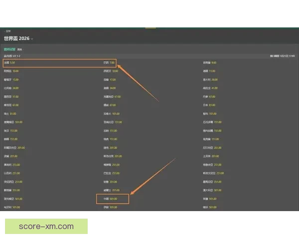2026世界杯夺冠热门分析与各队最新赔率全面解读